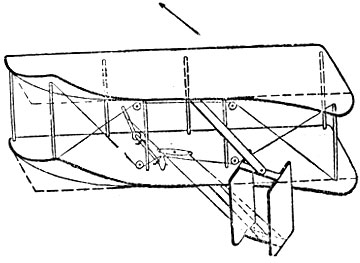 Фиг. 24. Поддержив. поверхности и руль поворота в аэроплане Райта, когда он описывает кривую влево (перспективный вид)