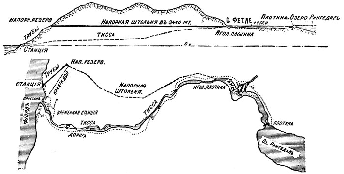 Рис. 33. План 34 и профиль установки на р. Тиссе близ Одде